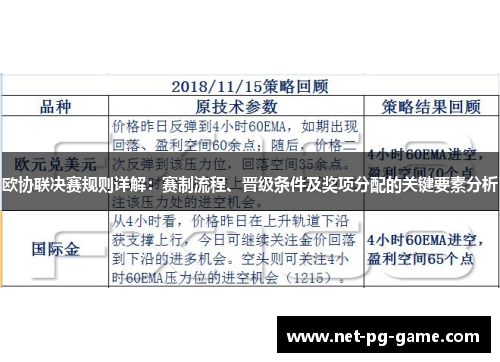 欧协联决赛规则详解：赛制流程、晋级条件及奖项分配的关键要素分析
